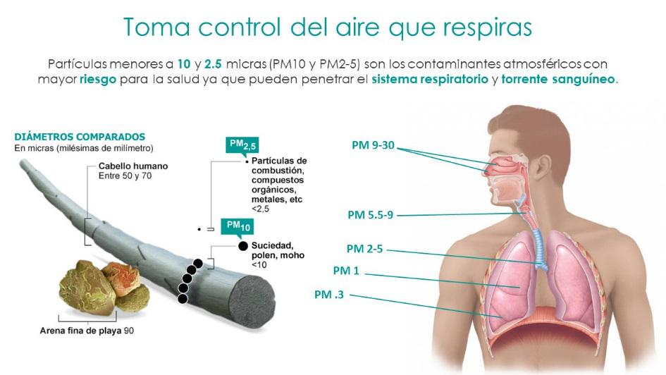 Toma control del aire que respiras